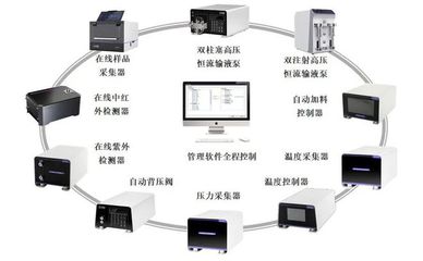 定了!国家鼓励推广应用32项石化化工技术产品(附名单)