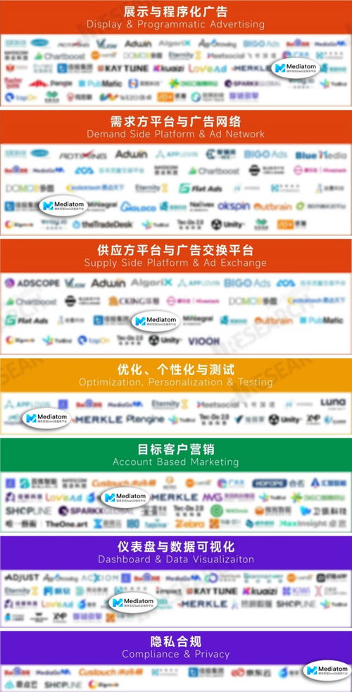 Mediatom成功入选MarTech生态图2023，广告变现能力获权威认可