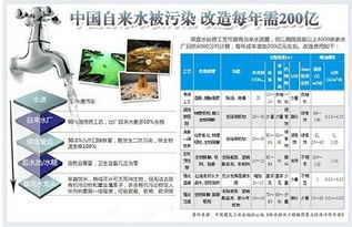 从太空到万家 航天净水技术如何开启民用新篇章